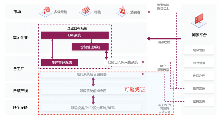 可验证凭证 – 数字身份的核心