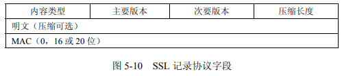 SSL协议