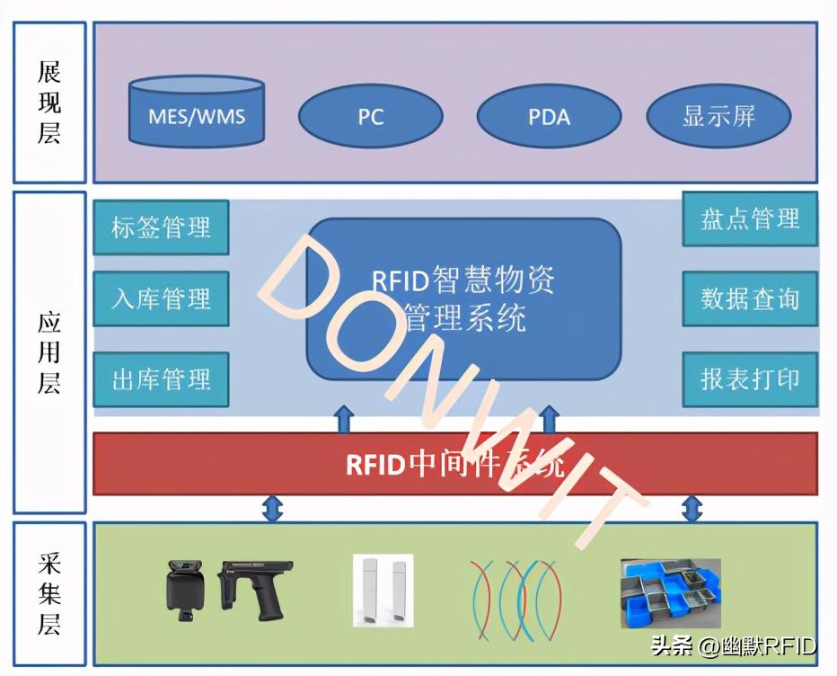 消防应急物资智能仓储管理系统