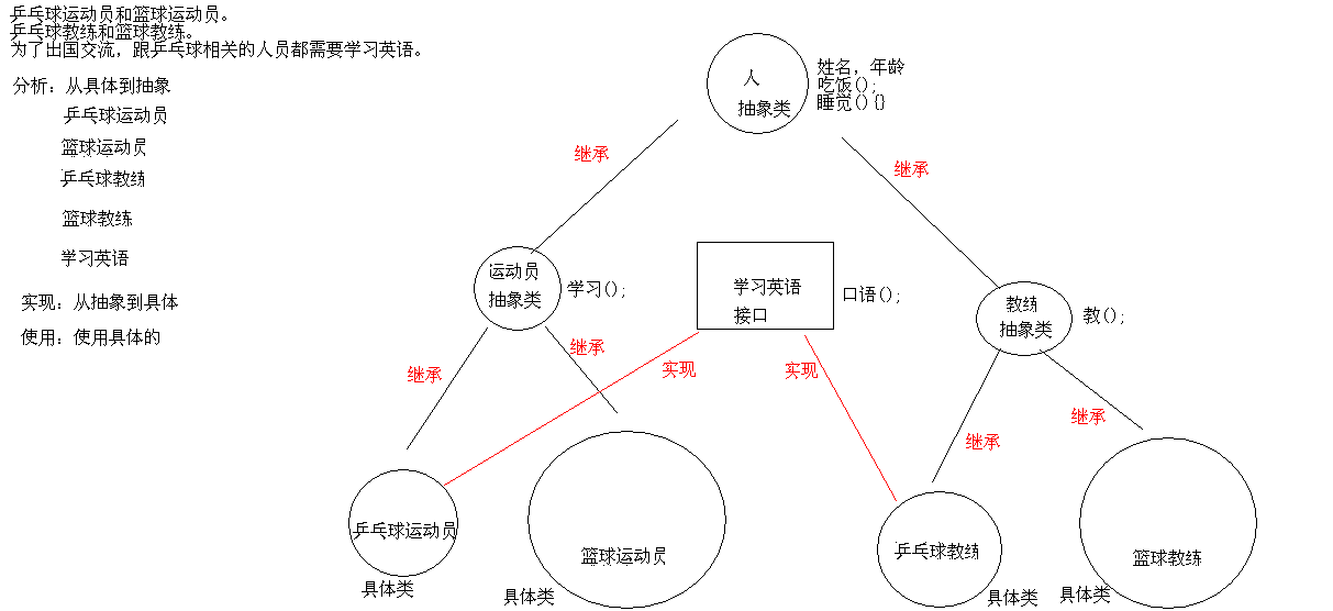 java作业接口类案例_10-01 Java 类,抽象类,接口的综合小练习--运动员和教练