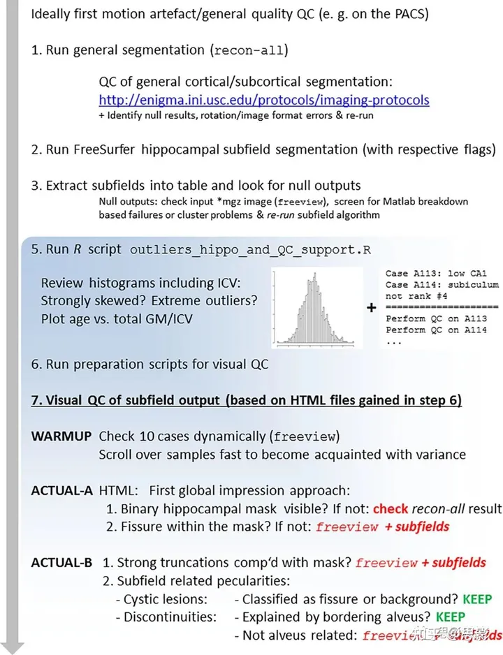 基于FreeSurfer的海马亚区分割-CSDN博客