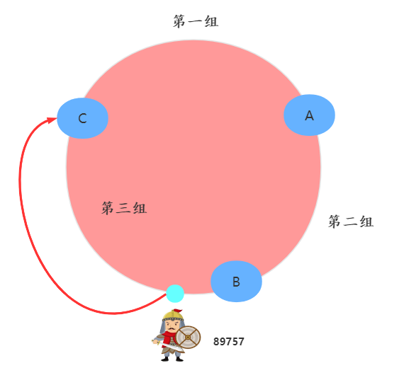 韩信大招：一致性哈希