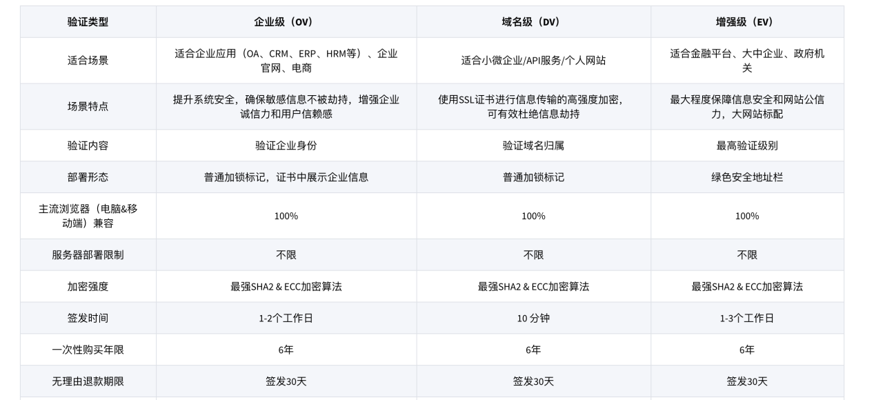 为什么黑客用“脚”都能黑进去的小网站，也开始用SSL证书了？