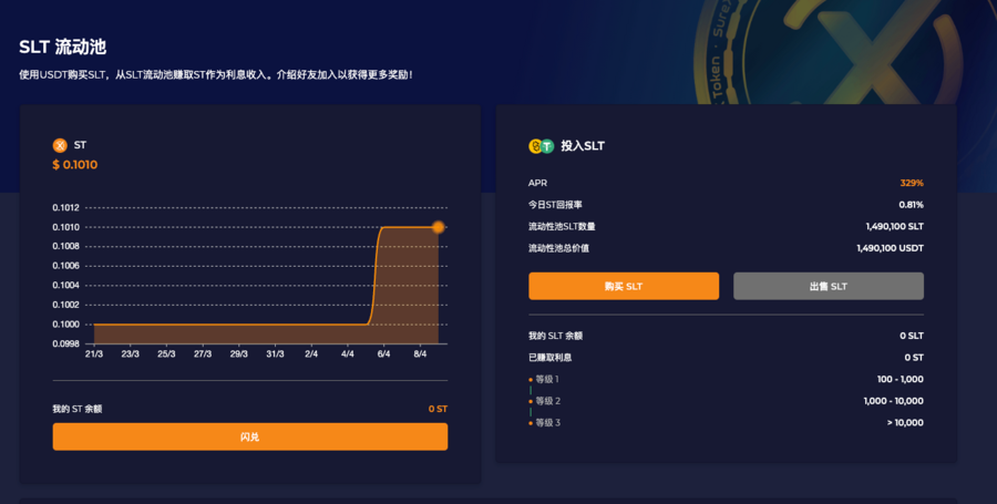 SureX 全新投资矩阵推出，引领理财新潮流！