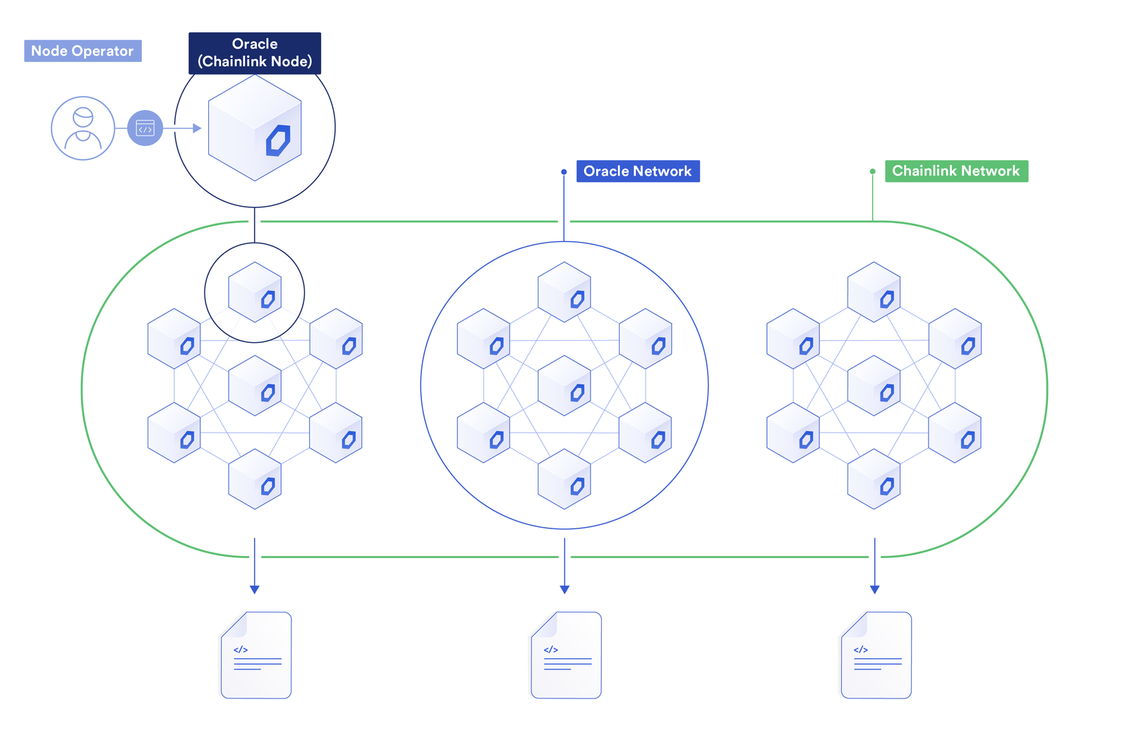 chainlink-77-用例