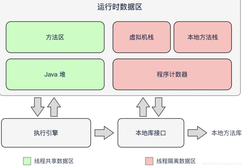 JAVA常见面试题解()