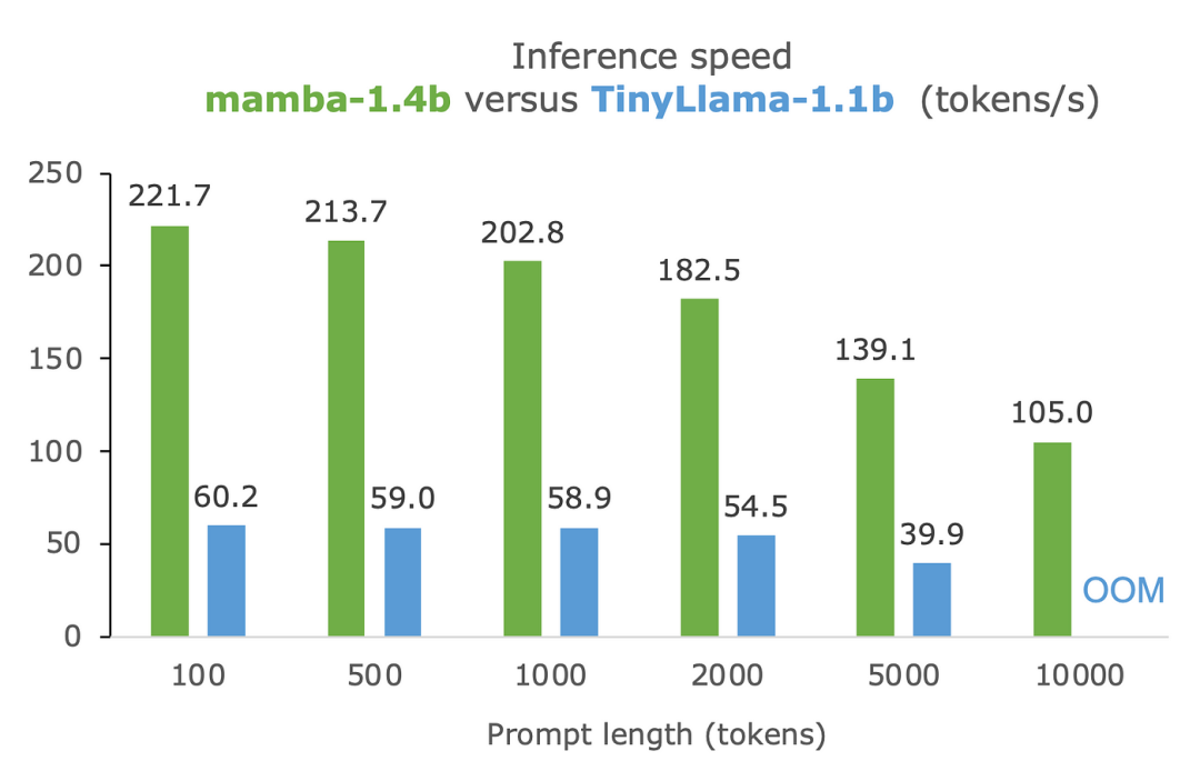 LLM（七）| Mamba：LLM新架构的浅探