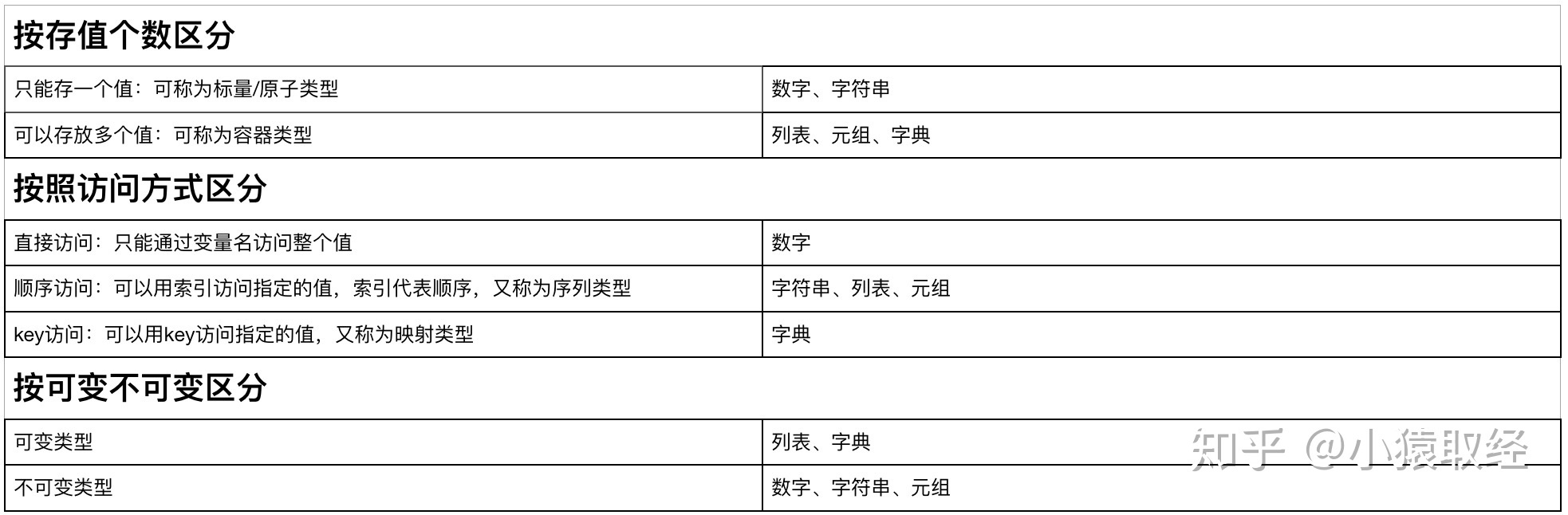 14 Python数据类型及内置方法 Kinght的博客 Csdn博客