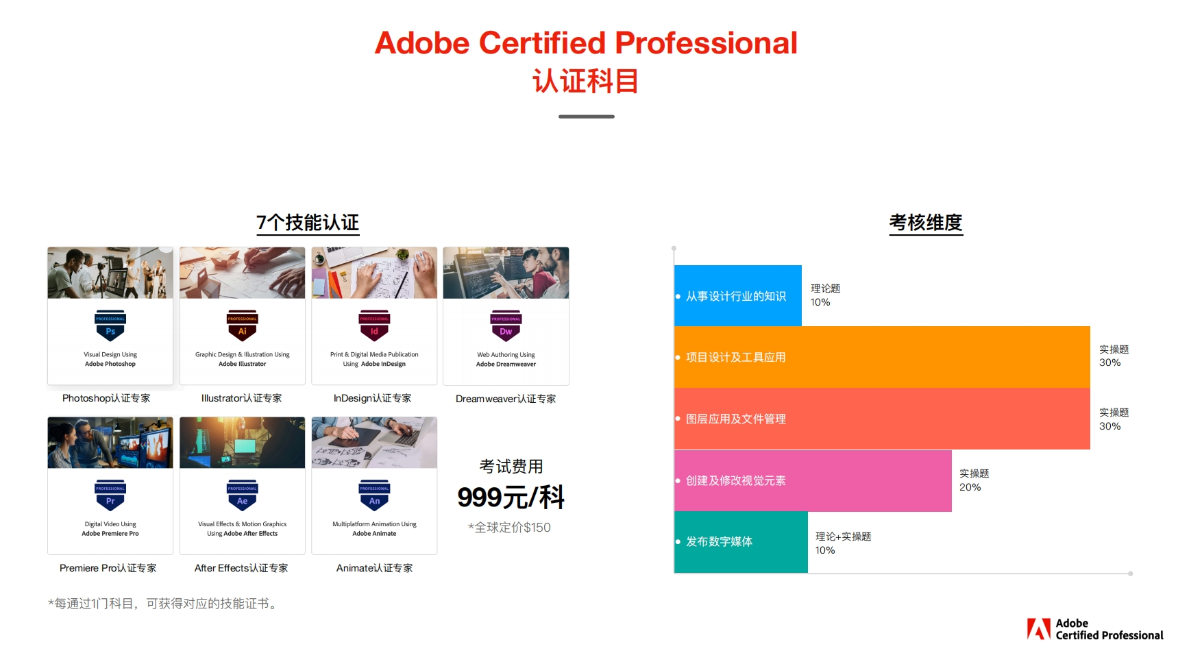 adobe国际认证考什么