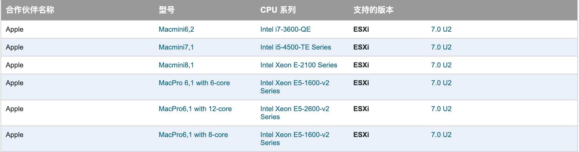 apple-mac-vmware-hcl