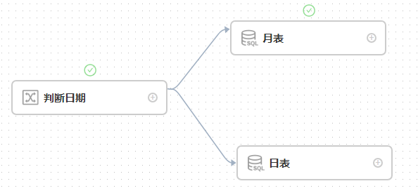 Dolphinscheduler 3.2.0版本参数传递并使用switch任务进行判断