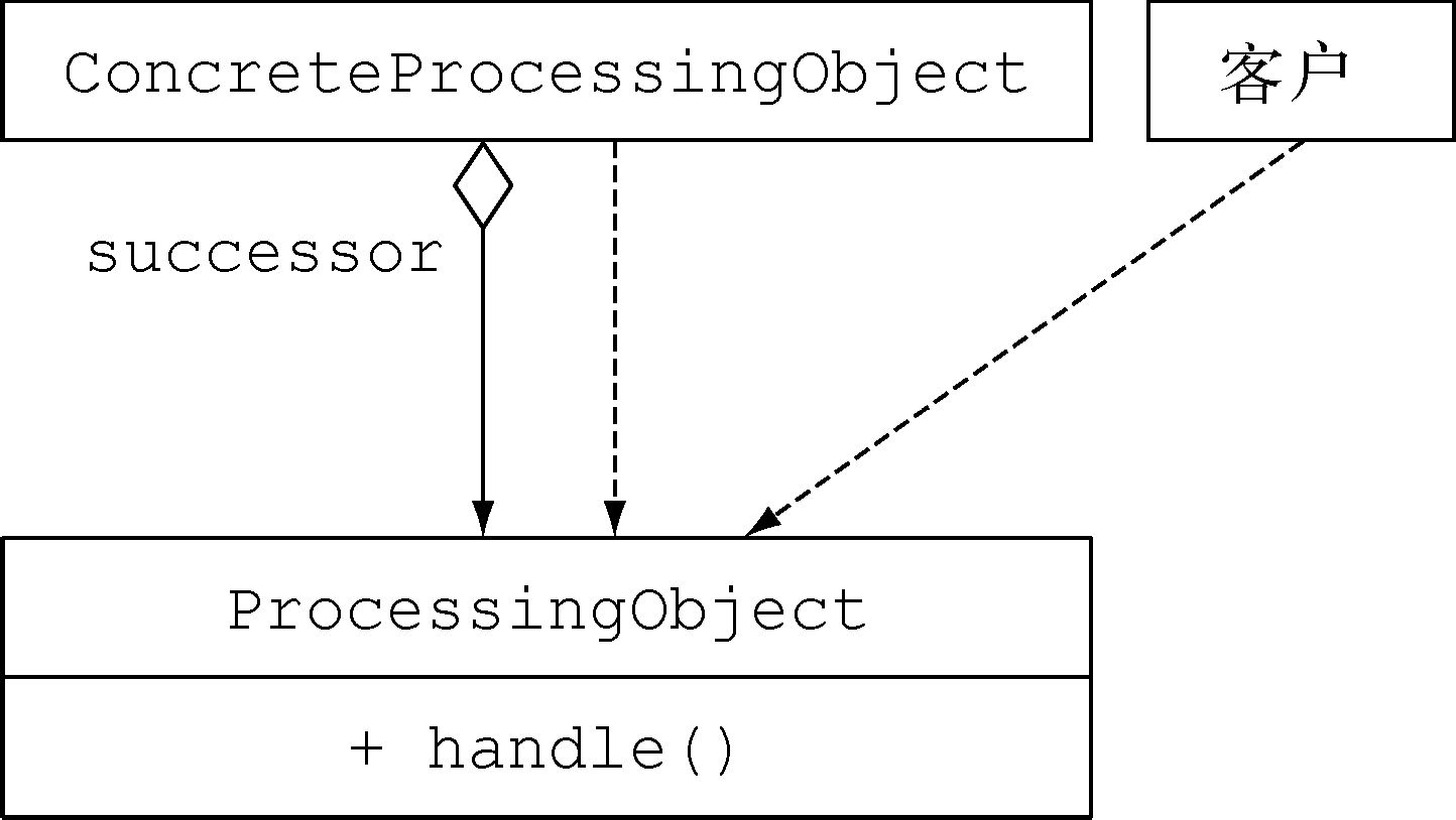 （3）Java 8 实战第二版——使用流和Lambda进行高效编程-小白菜博客