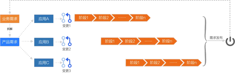 十六年所思所感，聊聊这些年我所经历的 DevOps 系统_阿里云_23