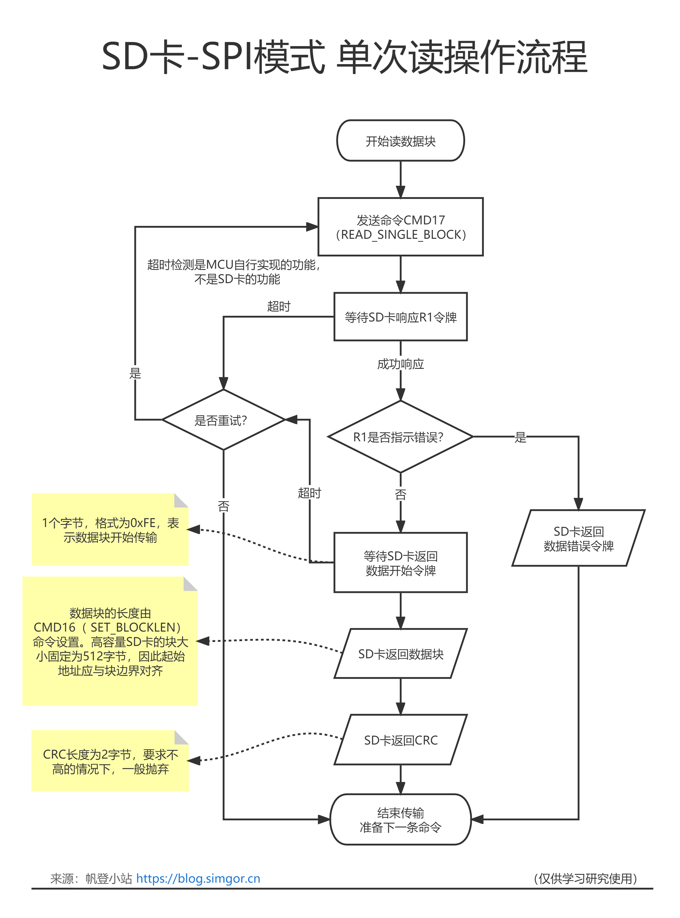 SD卡-SPI模式单次读操作.png