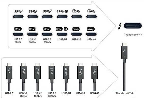 各类计算机接口标志,电脑usb3 USB4接口标准标识被英特尔重新规范-CSDN博客