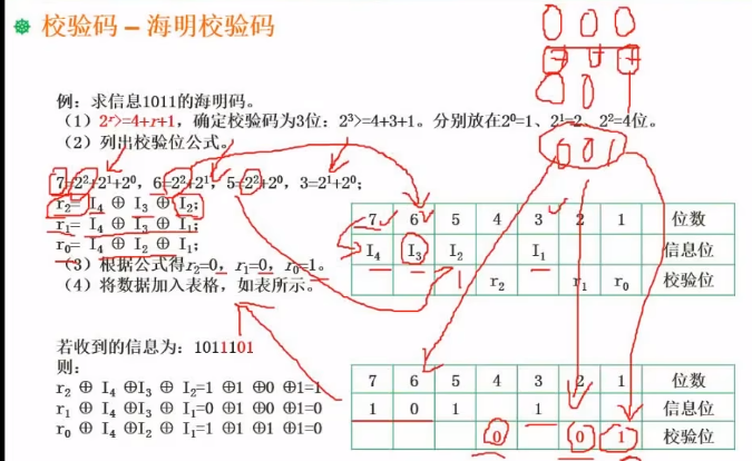 海明校验码