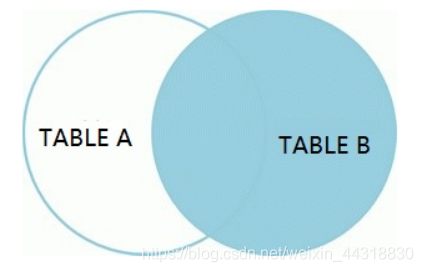 mysql join图解_图解MySQL的join关键字(7大分类,一目了然)-CSDN博客