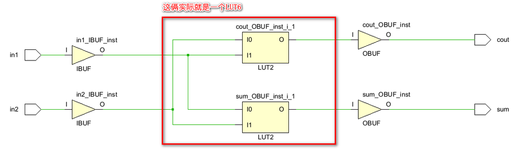 基于FPGA的数字信号处理（18）--半加器和全加器_fpga 加法器中fabria是什么意思