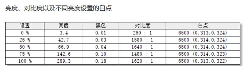 i5-13500H VS. 锐龙7 7840H对比测试：酷睿AI画图3倍于对手、续航更强