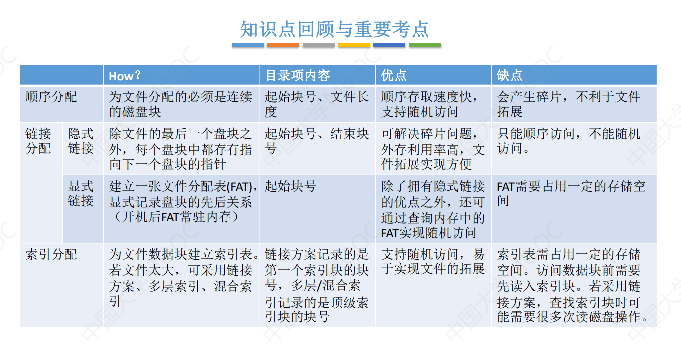 操作系统 | 学习笔记 | 王道 | 4.1 文件系统基础