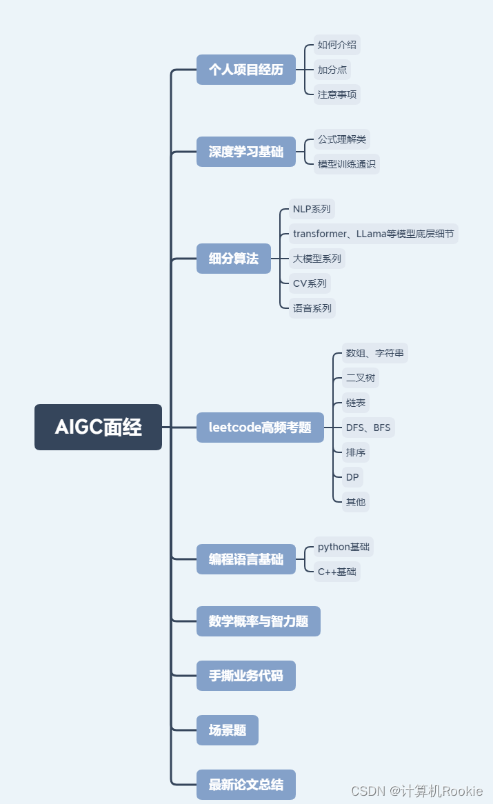 AIGC面经_数据