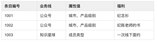 一个实用的配置器模型