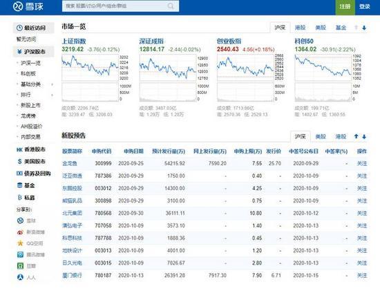 Python爬取股票信息，并实现可视化数据！人人都是巴菲特？