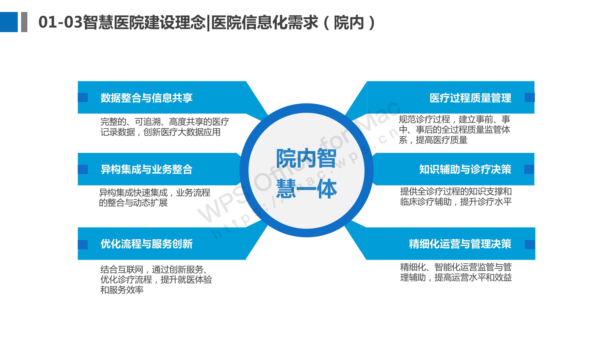 信息化咨询和规划（信息化咨询和规划的关系）《信息化规划微咨询》