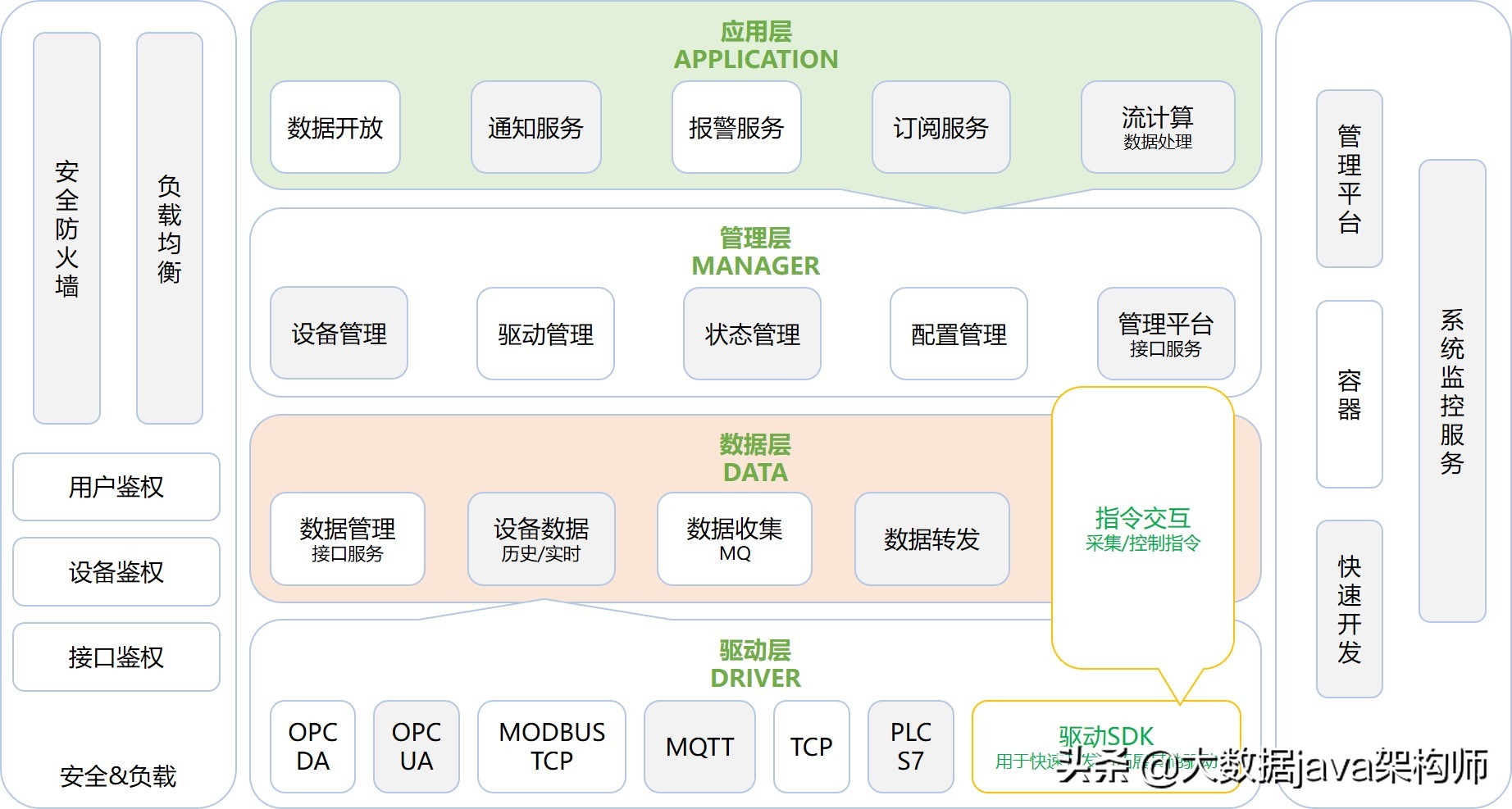 Spring Cloud微服务分布式物联网平台前后端分离源码