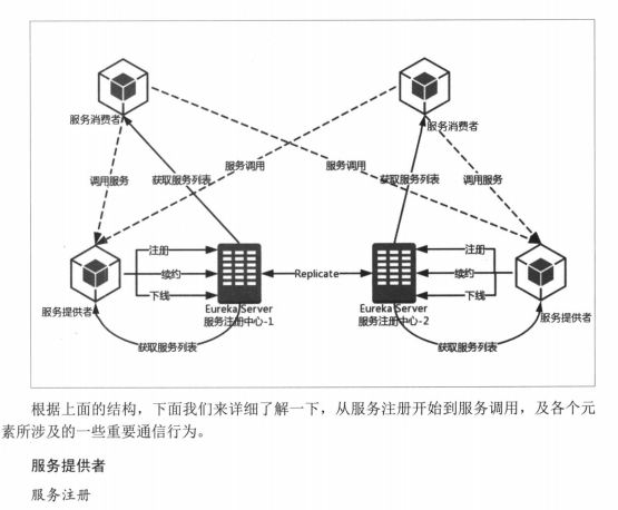 涨薪秘籍之源码篇：Spring全家桶源码解读，大师晋级秘诀