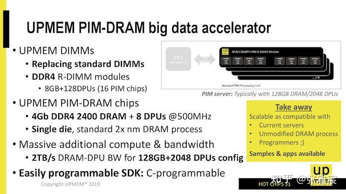 de326fa0eb699dbac991384e8825d918 - in memory computing 存内计算是学术圈自娱自乐还是真有价值？