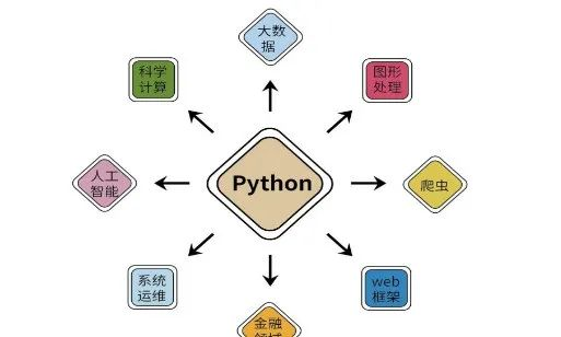 自学<span style='color:red;'>Python</span>，<span style='color:red;'>需要</span>注意<span style='color:red;'>哪些</span>？