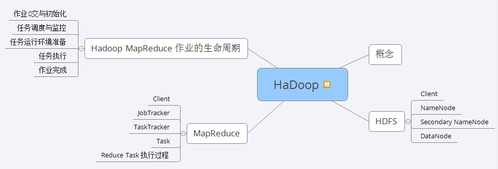 Shen Cao: With the "Alibaba Java Brain Map", we successfully won 5 offers from Tencent, Ant, B Station, Byte, and Didi