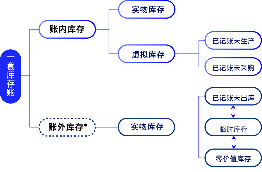 “智慧赋能 强链塑链”—— 煤炭行业数字化转型探讨