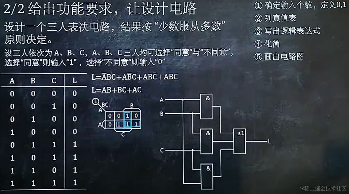 数字电路】期末速通！_门电路bcd-CSDN博客