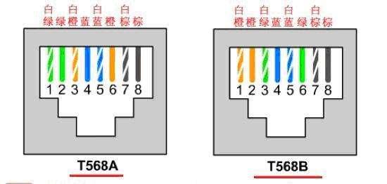 网线一头接电脑一头接打印机一根普通的rj45网线那些你不知道事
