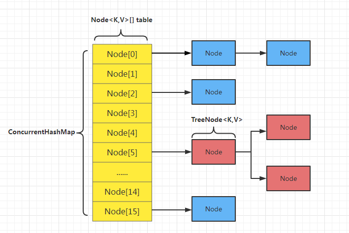 de3ca31f21be77be99b24a7c1735c2e8 - 详解ConCurrentHashMap源码（jdk1.8）