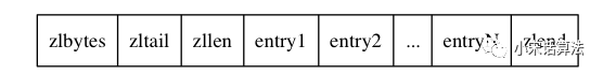 redis深度历险_Redis的数据结构（内存具体怎么优化的）