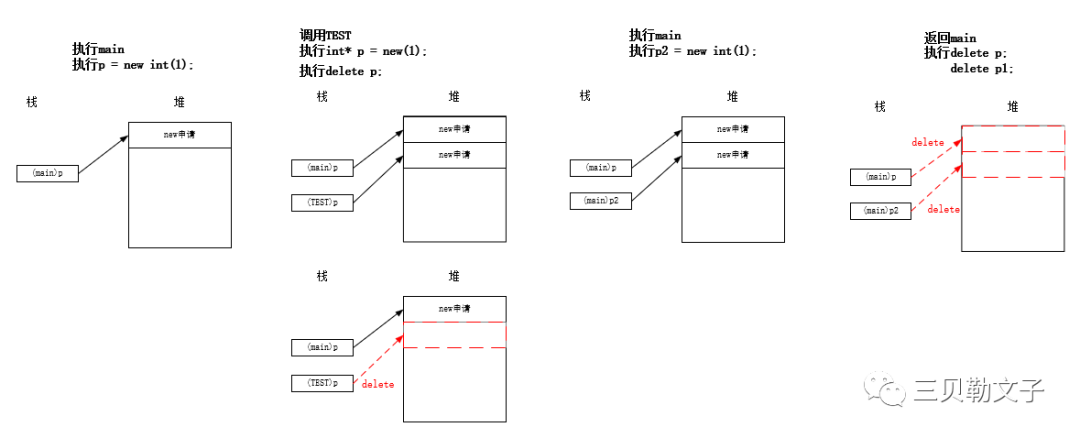 C++内存模型简述