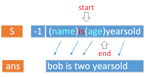 leetcode 1807. 替换字符串中的括号内容【python3双指针+哈希表】实现过程分析以及思路整理