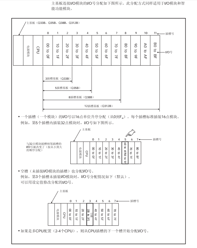 三菱q系列plc的io分配