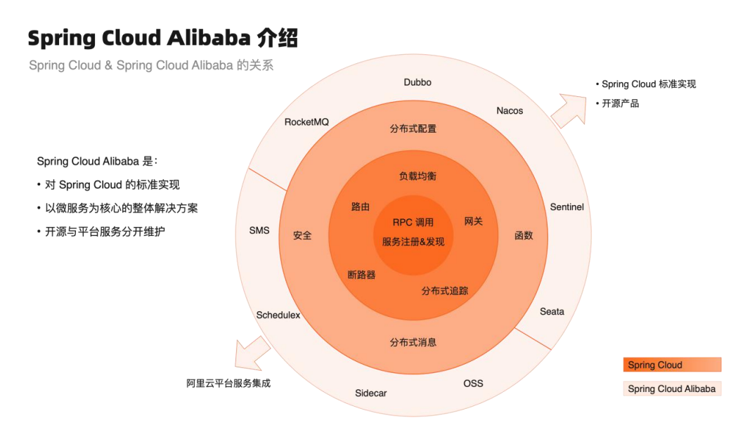 Spring Cloud Ablibaba 学习系列文章