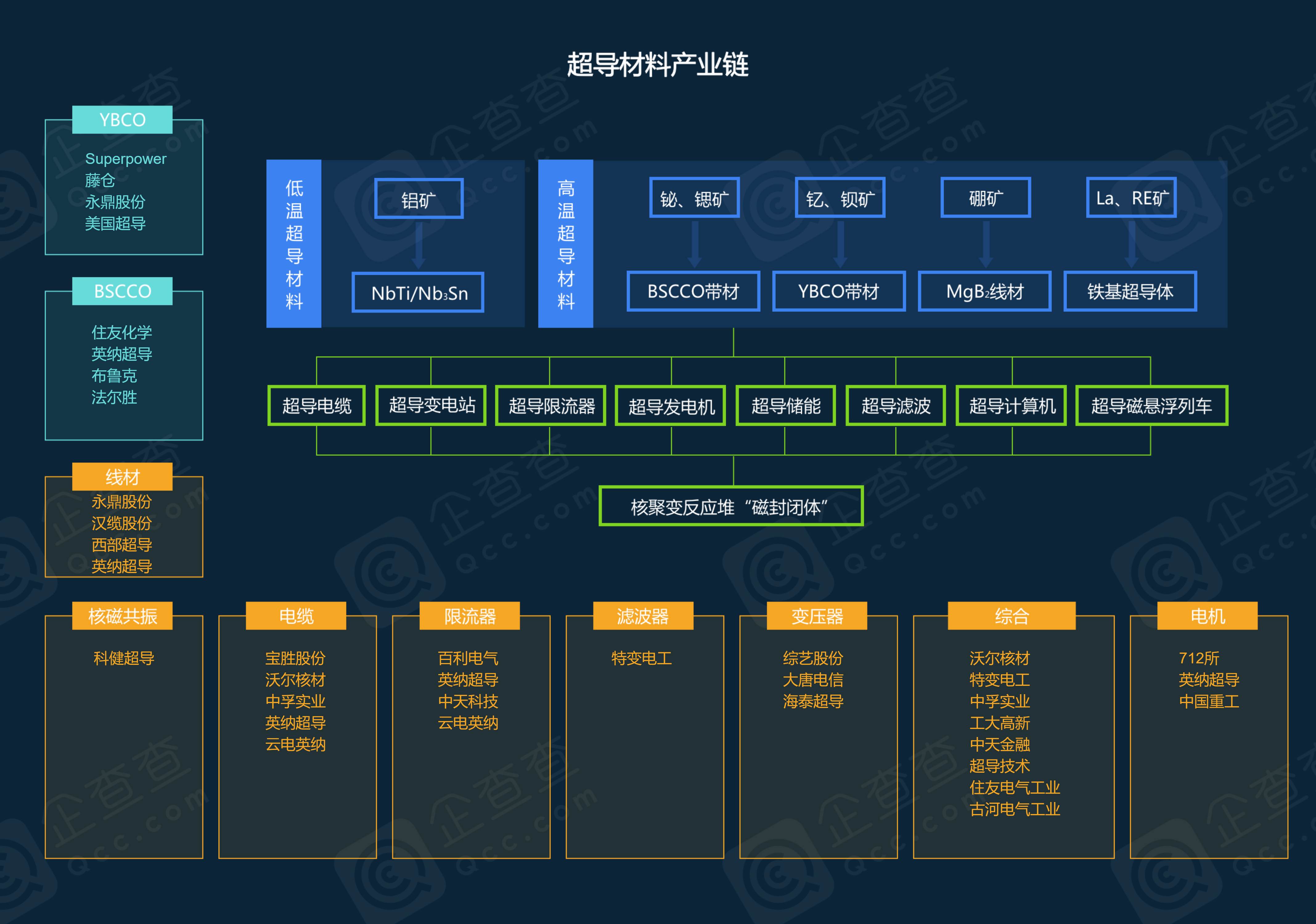 2020产业链全景图图片