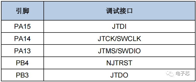 STM32F427VGT6替代方案 | GD32F450VGT6系统板相关硬件信息