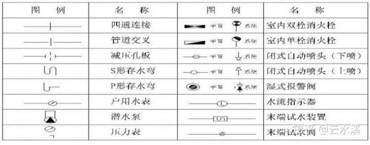 建筑电气工程设计常用图形和文字符号 建筑水电图纸看不懂 10年老师傅教你看图技巧 分分钟安排 Weixin 的博客 Csdn博客