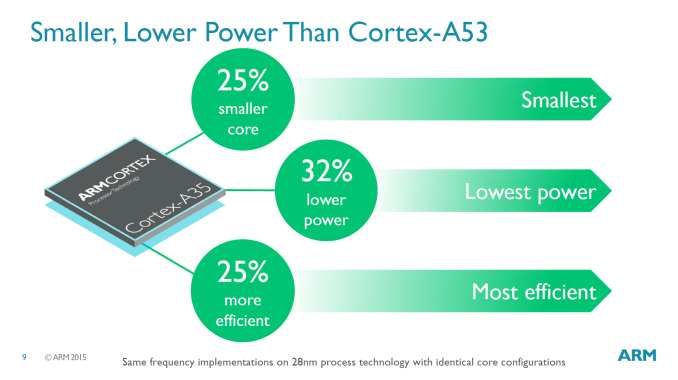 你们都得退休！ARM Cortex-A35构架分析