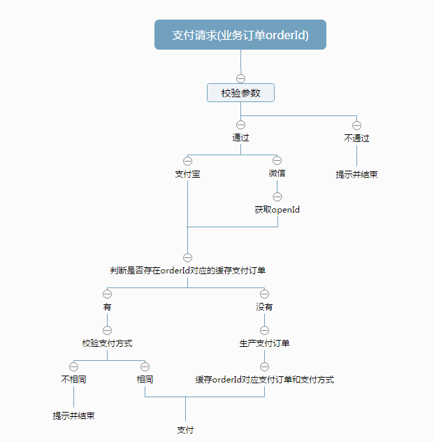 基于Spring+SpringMVC+Mybatis分布式敏捷开发系统架构源码分享