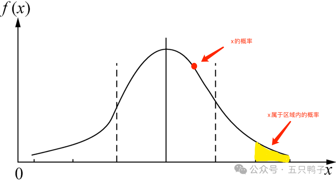 概率与常见的概率分布