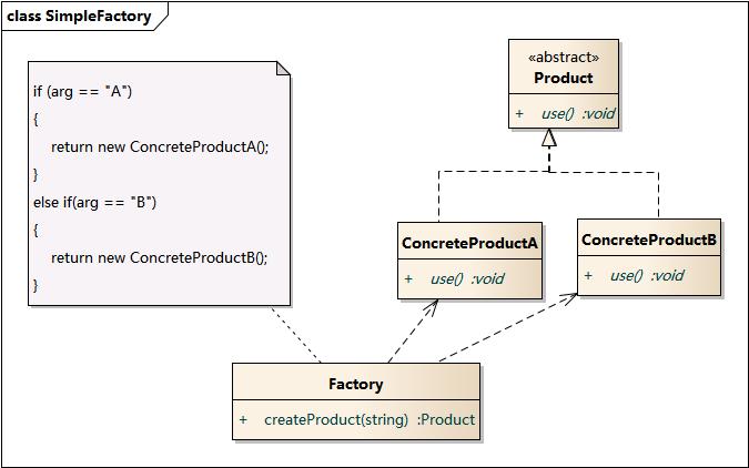 设计模式：简单工厂模式（Simple Factory）