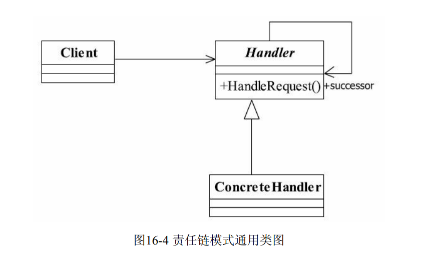 设计模式——责任链模式